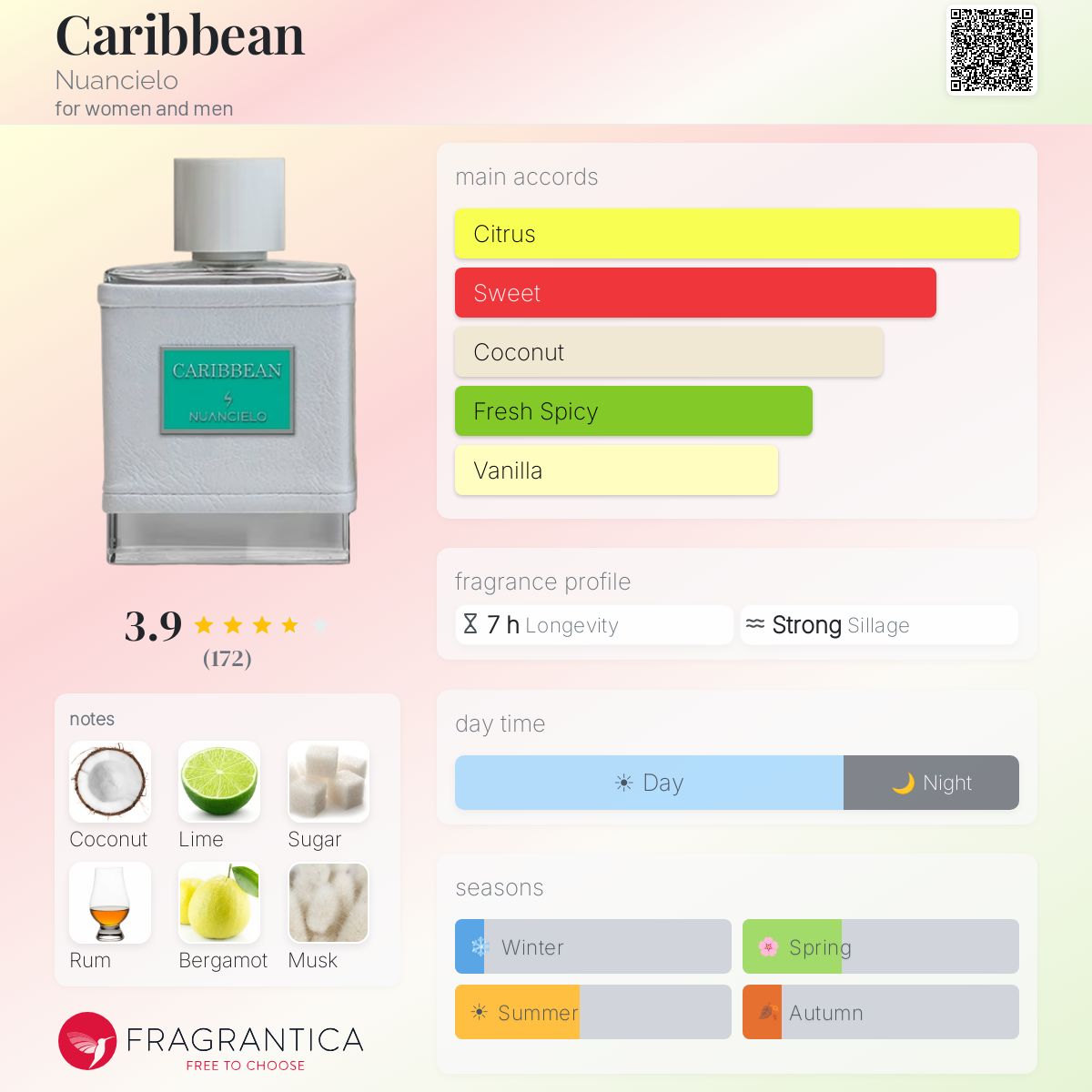 Profile card