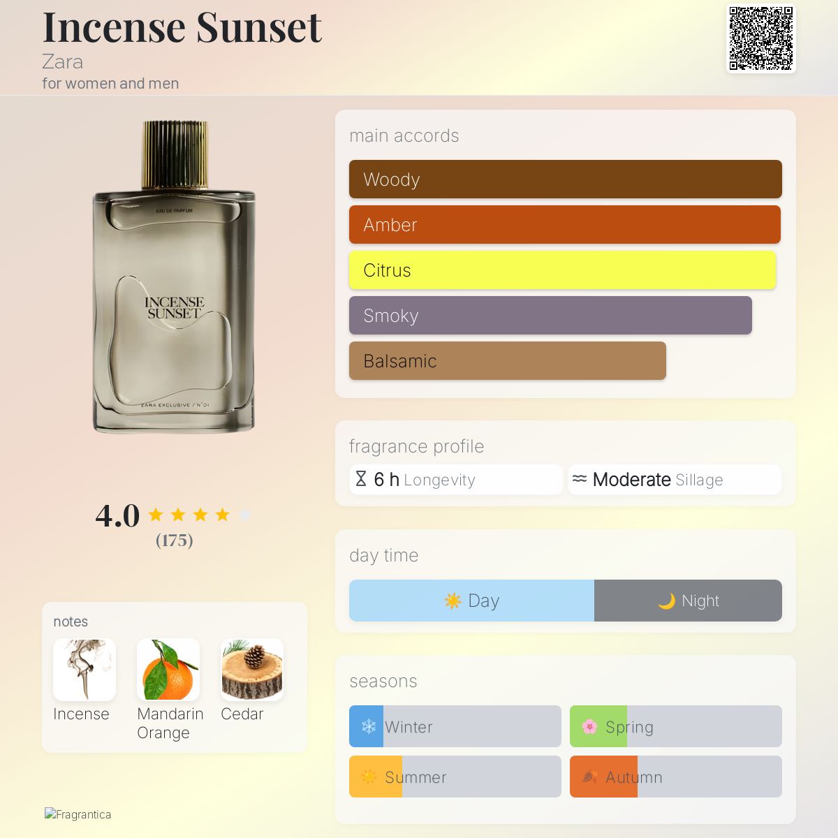 Incense Sunset Zara perfume - a fragrance for women and men 2021