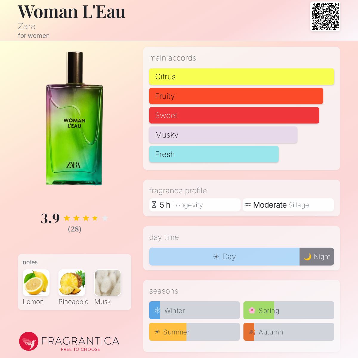 Profile card