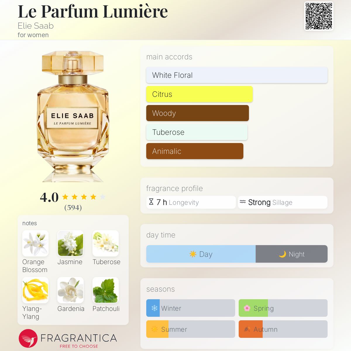 Le Parfum Lumière Elie Saab perfume a fragrance for women 2021