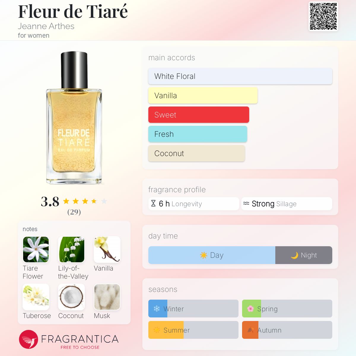 Fleur de Tiaré Jeanne Arthes perfume a fragrance for women 2018