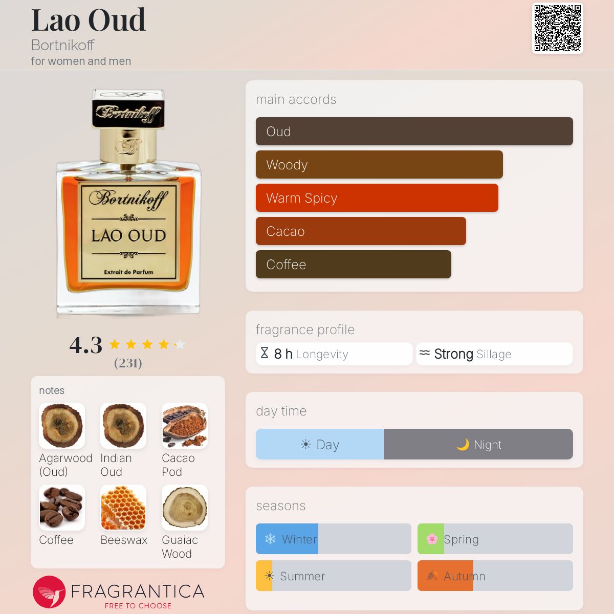 Profile card