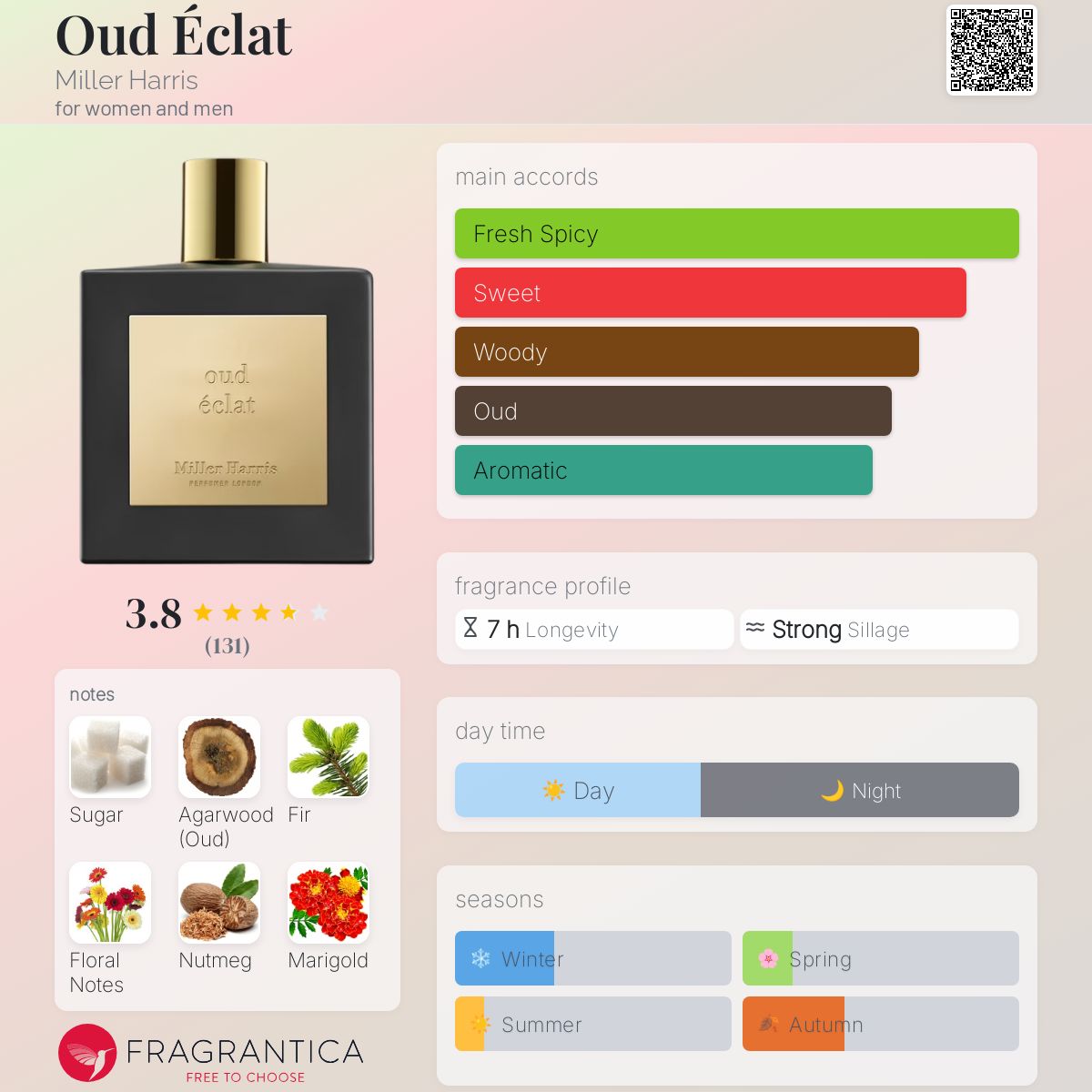 Oud Éclat Miller Harris perfume - a fragrance for women and