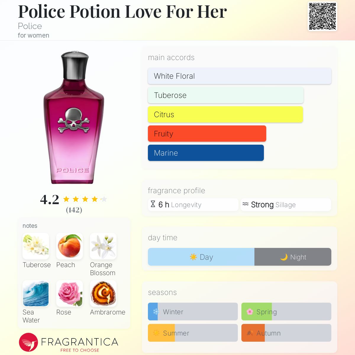 Police Potion Love For Her Police perfume a fragrance for women 2021