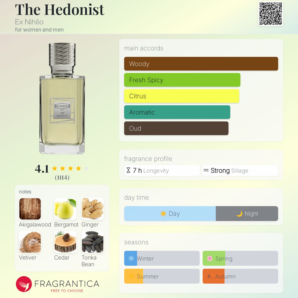 The Hedonist Ex Nihilo perfume - a fragrance for women and