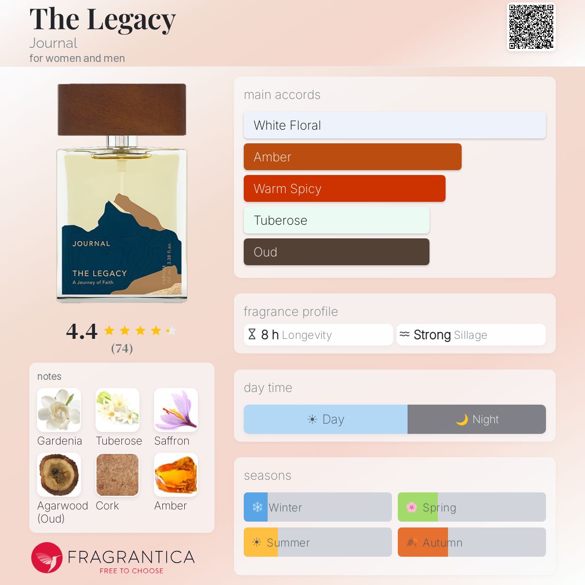 The Legacy Journal perfume - a fragrance for women and men 2021