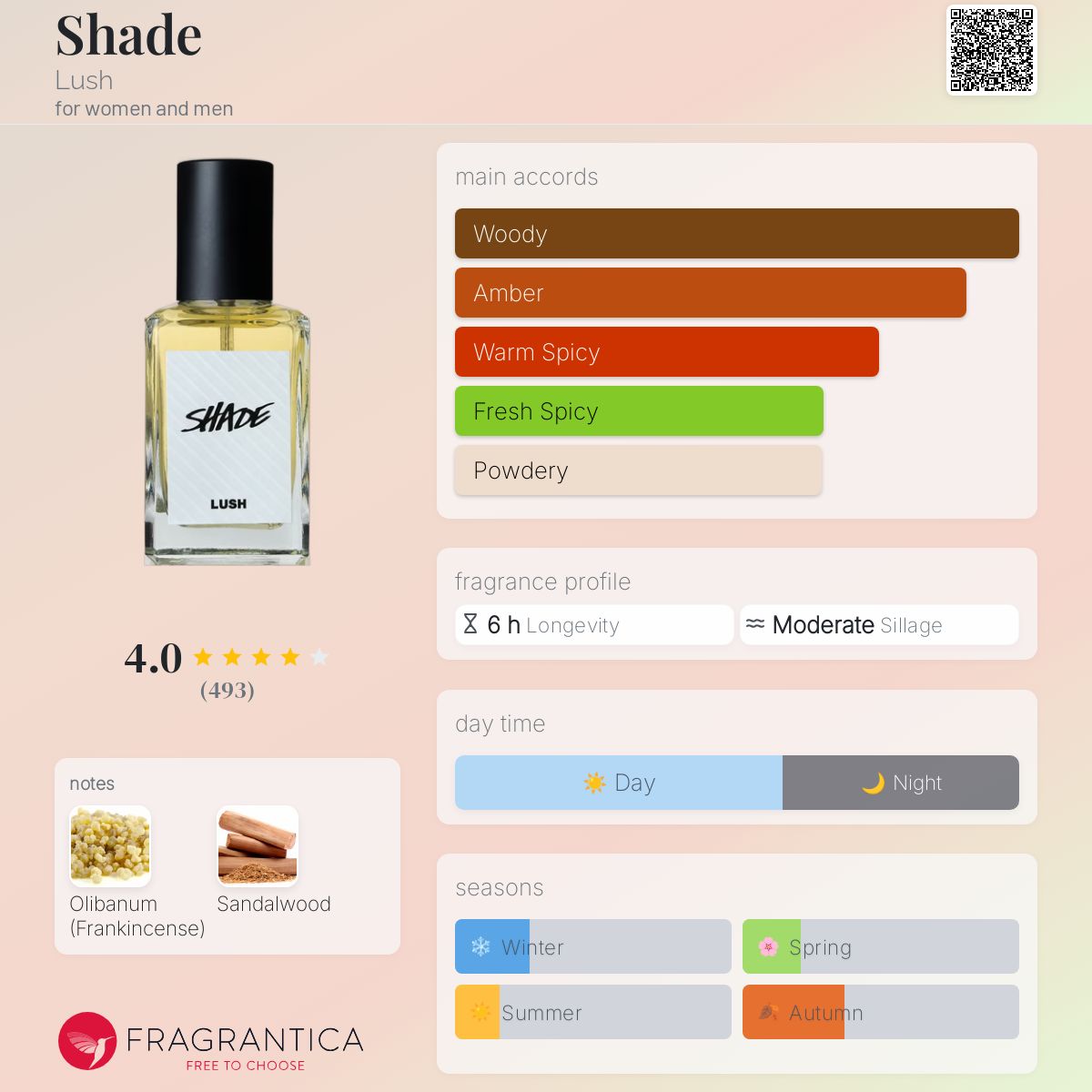 Shade Lush perfume a fragrance for women and men 2021