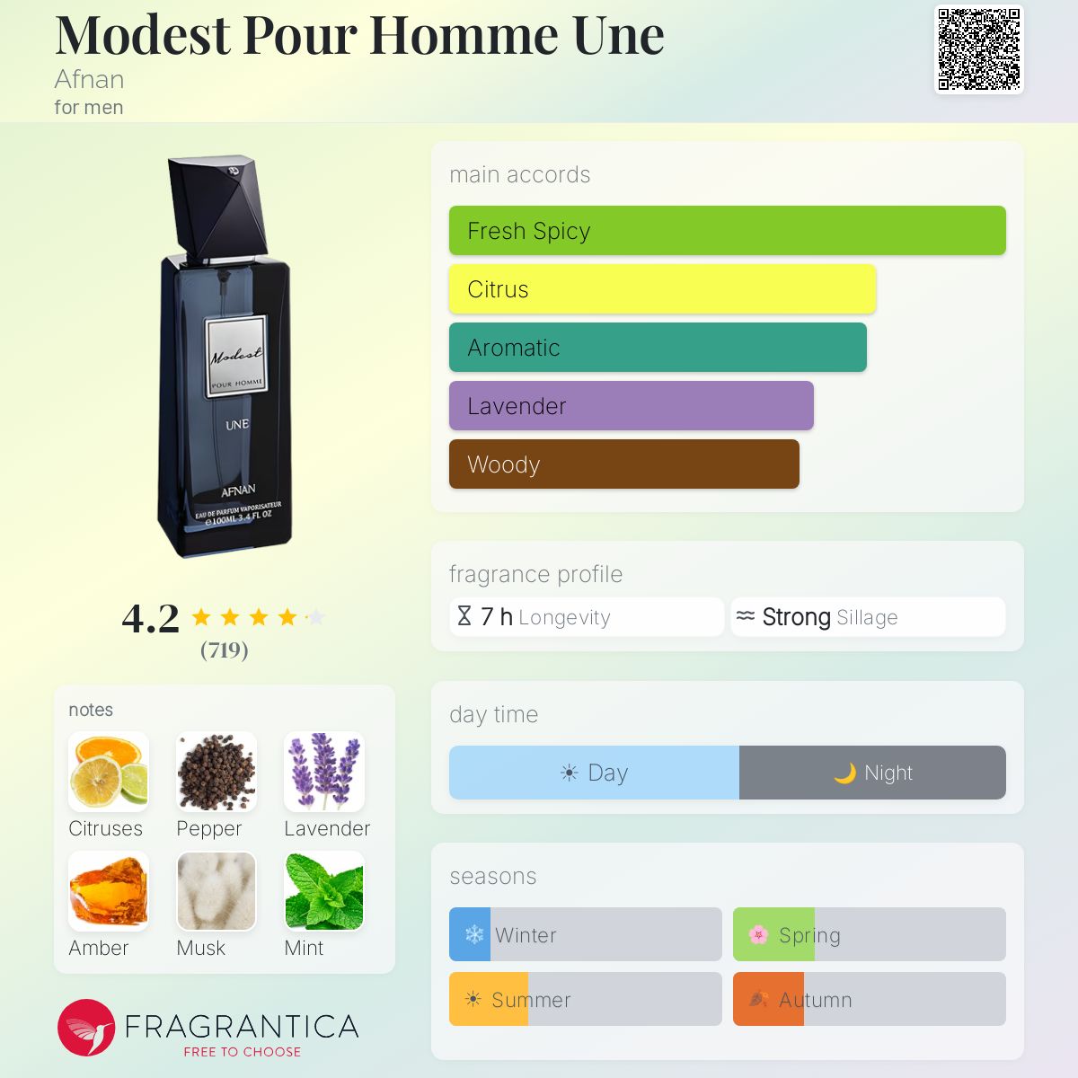 Profile card