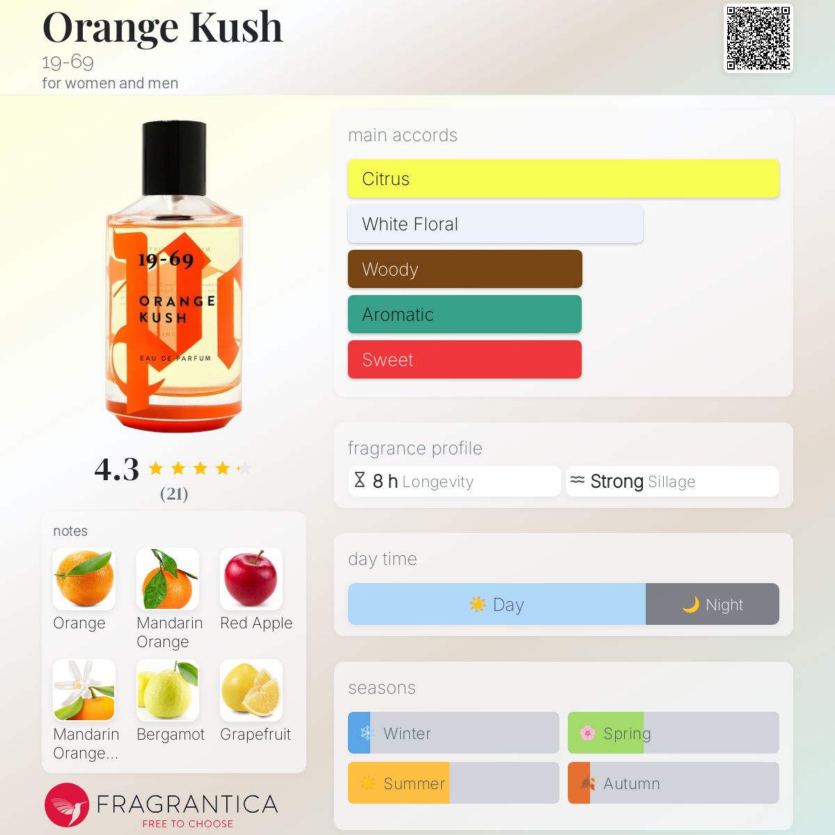 Orange Kush 19-69 perfume - a fragrance for women and men 2021