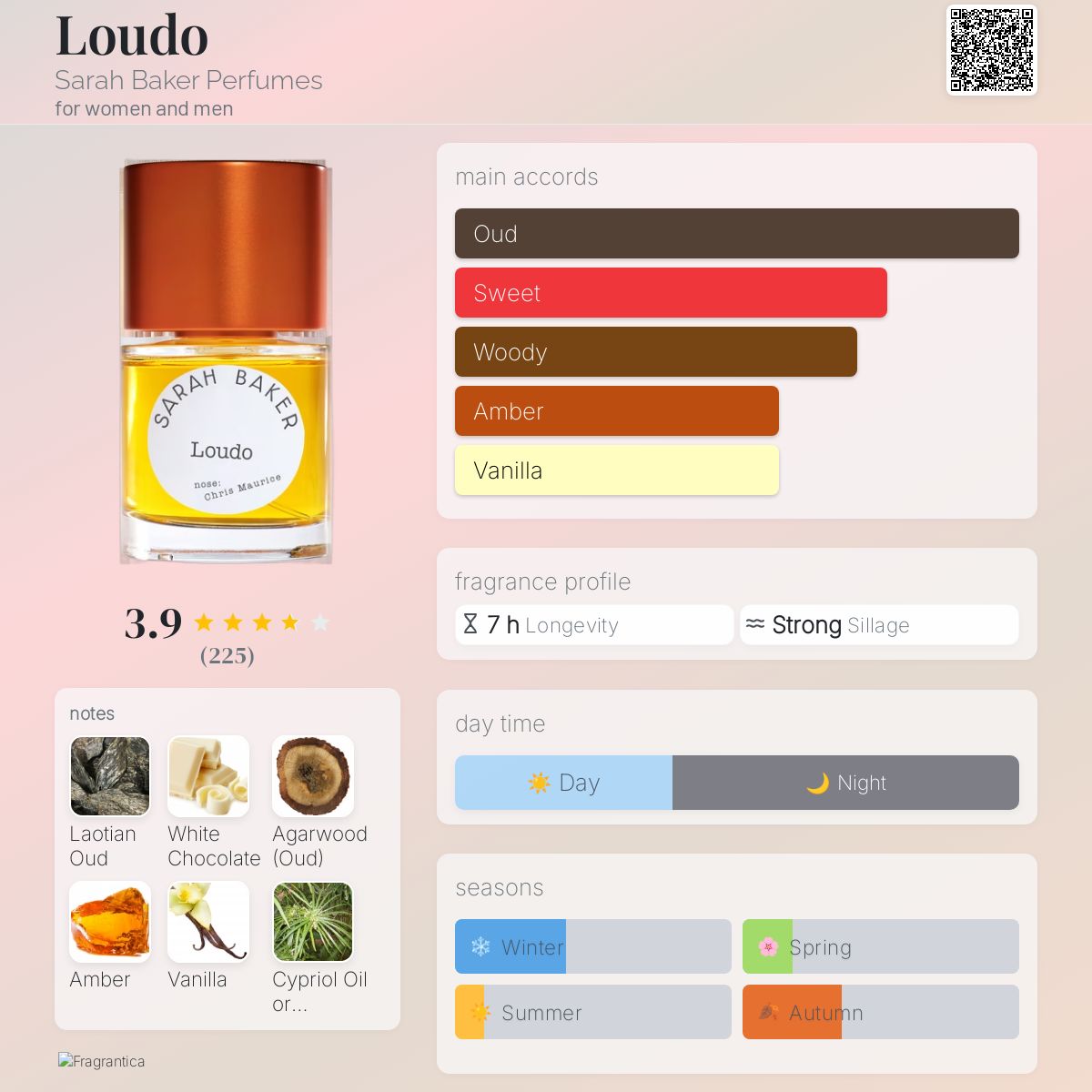 SARAH BAKER Loudo サラベイカー ルドー Loudo Sarah Baker Perfumes