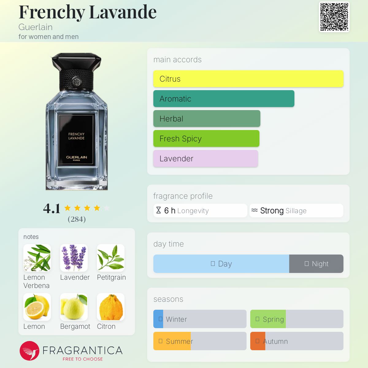 GUERLAIN FRENCHY LAVANDE 香水 Frenchy Lavande Guerlain perfume - a fragrance for women and