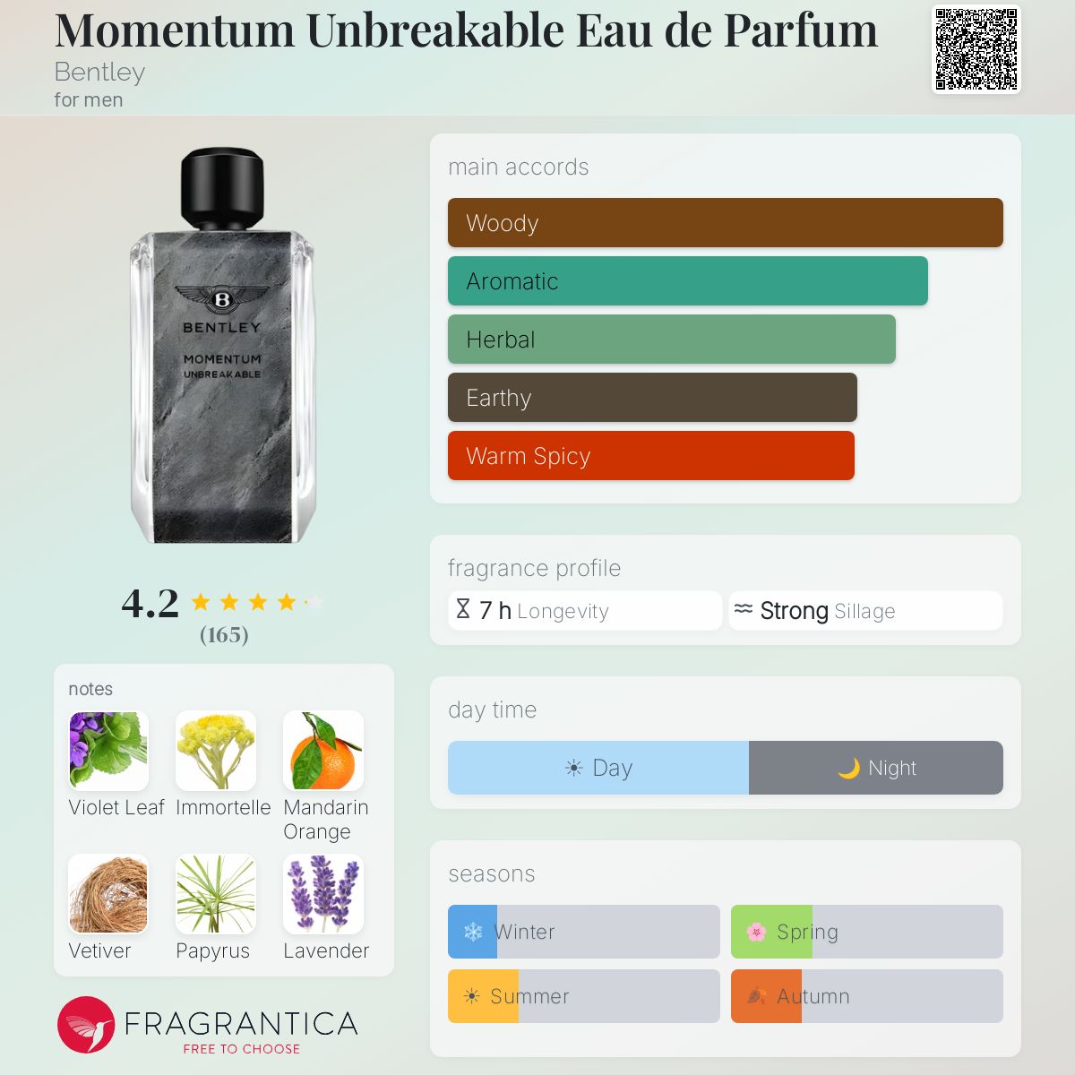 Momentum Unbreakable Eau de Parfum Bentley cologne - a fragrance