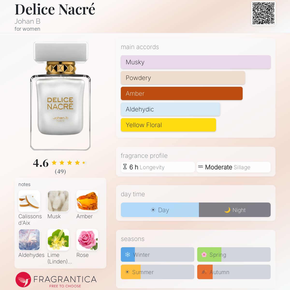 Profile card