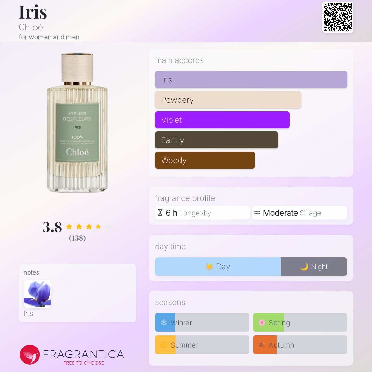 Iris Chloé perfume - a fragrance for women and men 2021