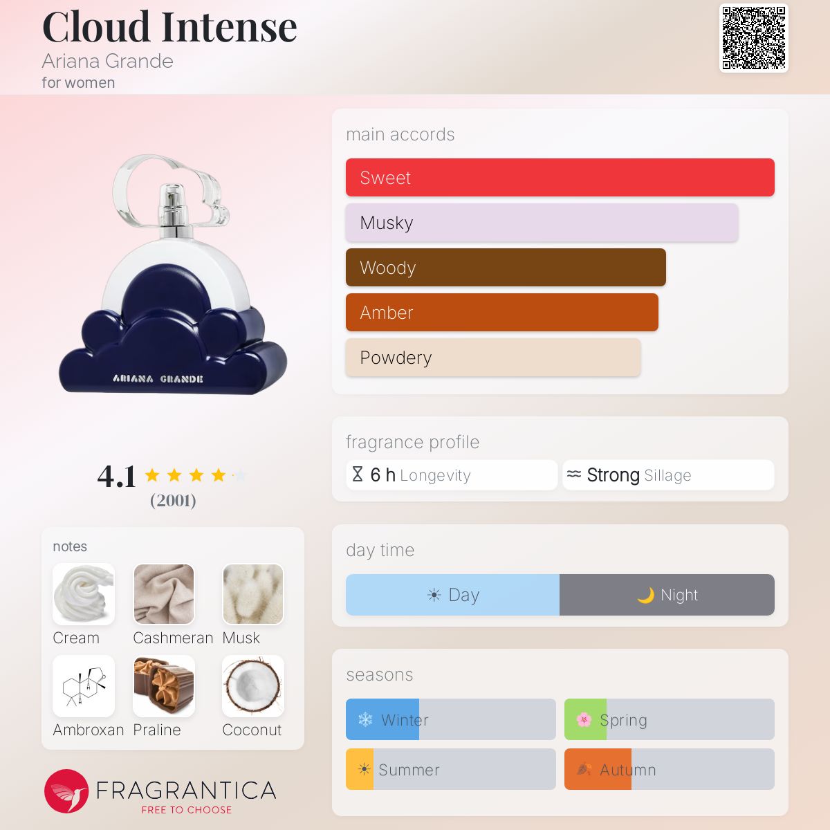 Profile card