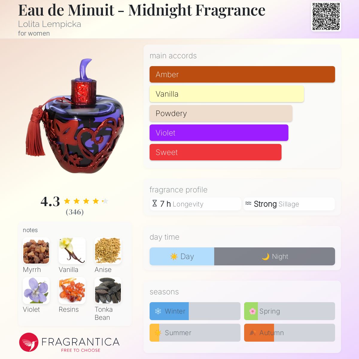 ロリータレンピカ ミッドナイト/ Midnight Fragrance 80ml Midnight Lolita Lempicka perfume - a fragrance for women 2004