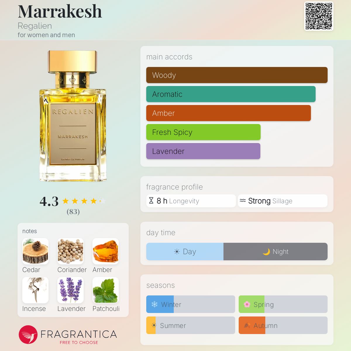 Profile card