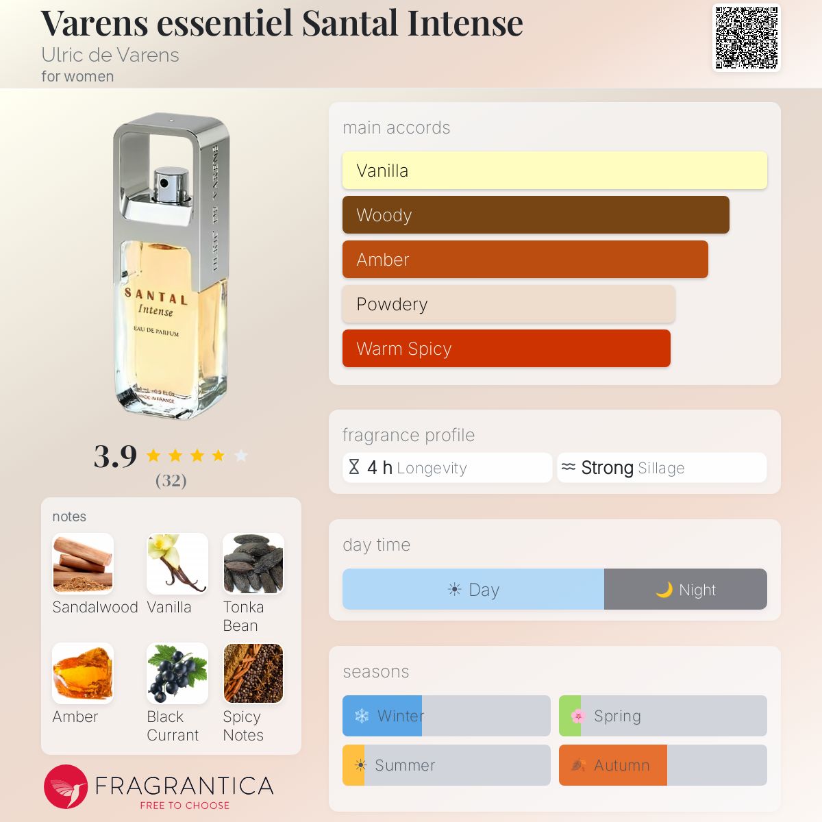 Profile card