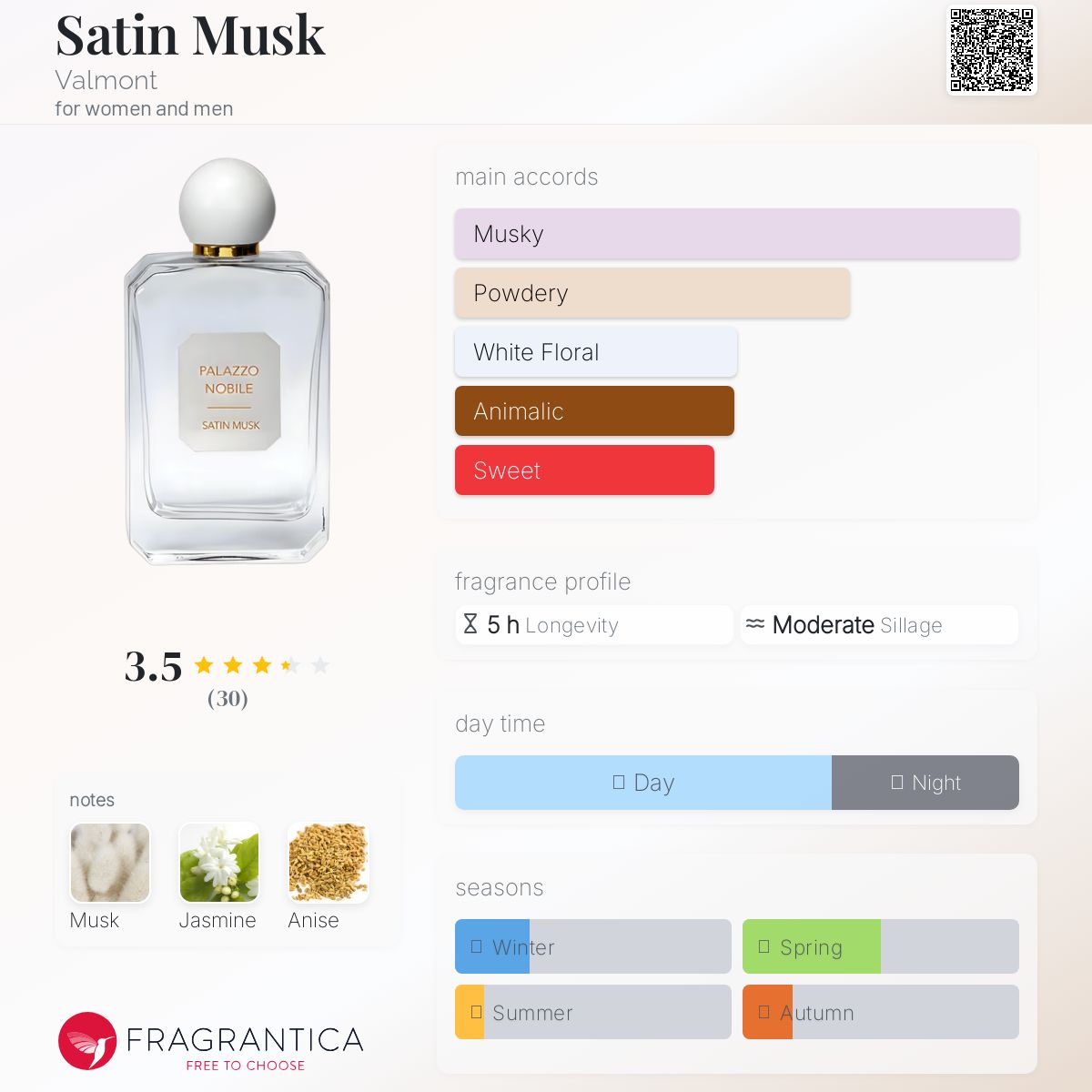 ヴァルモン　パラッツォノービレ　サテンムスク　50ml ヴァルモン パラッツオノービレ サテンムスク 香水 50ml