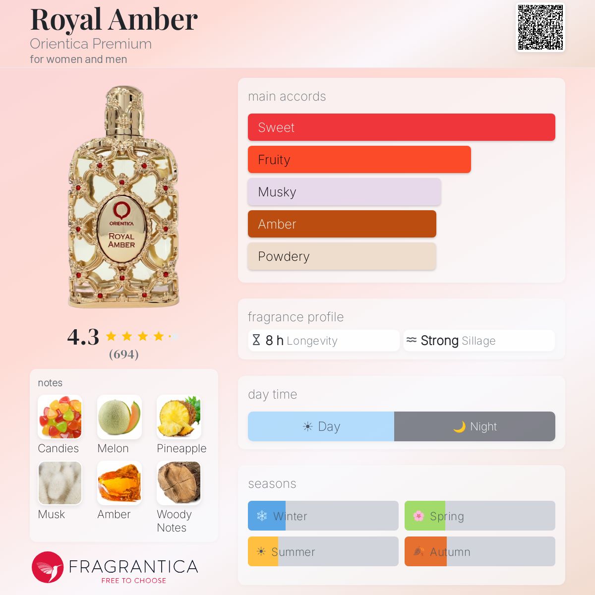 Profile card