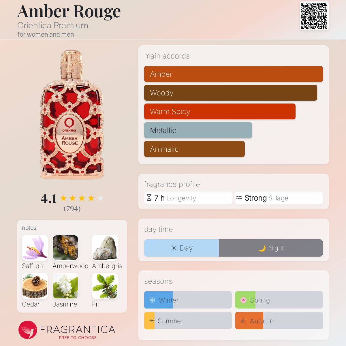 Profile card