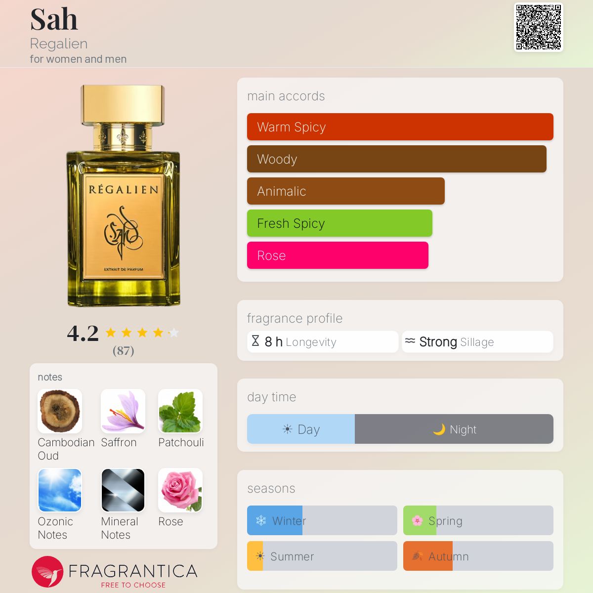 Profile card