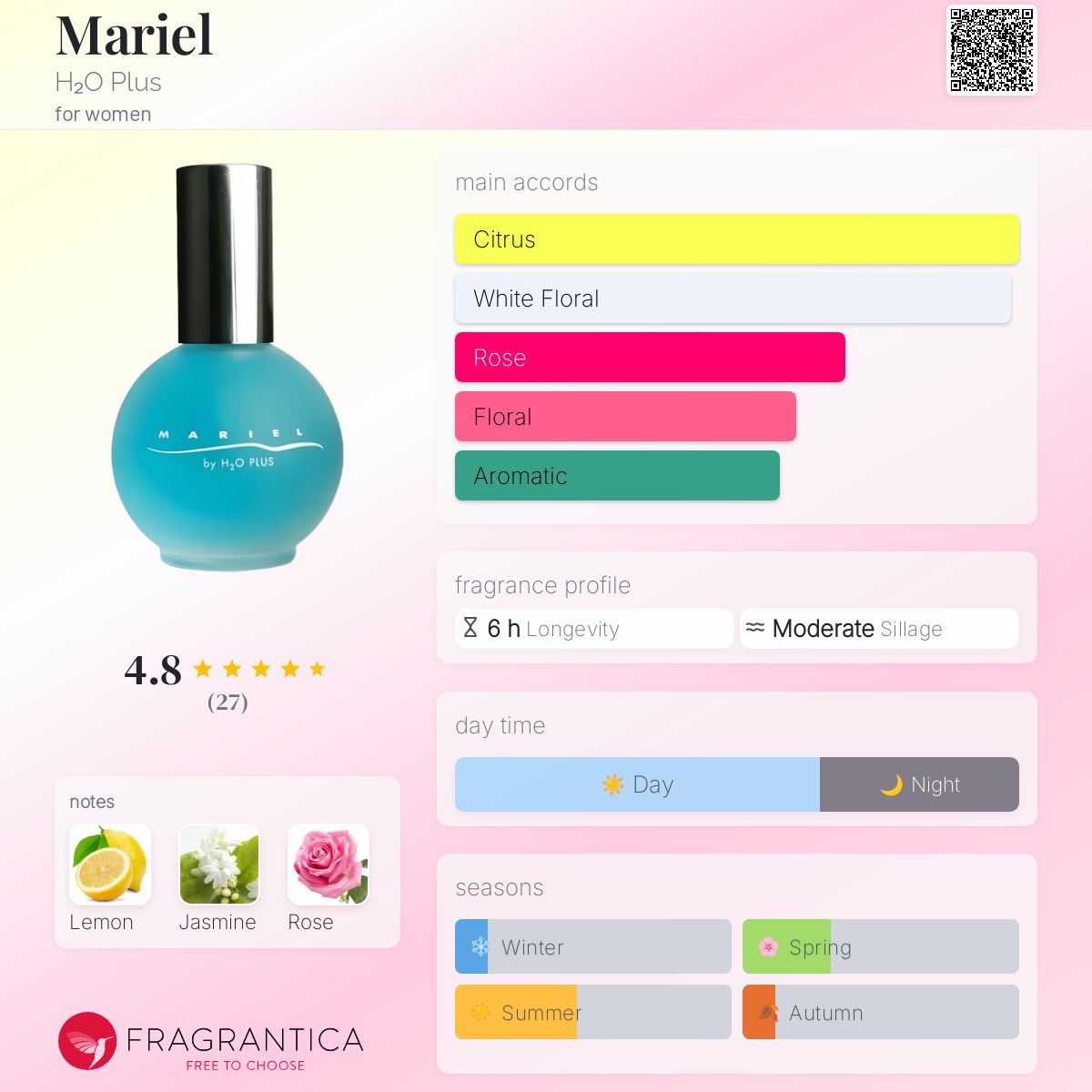 H2O プラス マリエル オードパフューム 60ml　香水 マリエール H2O プラス マリエル オードパフューム 60ml 香水 マリエール