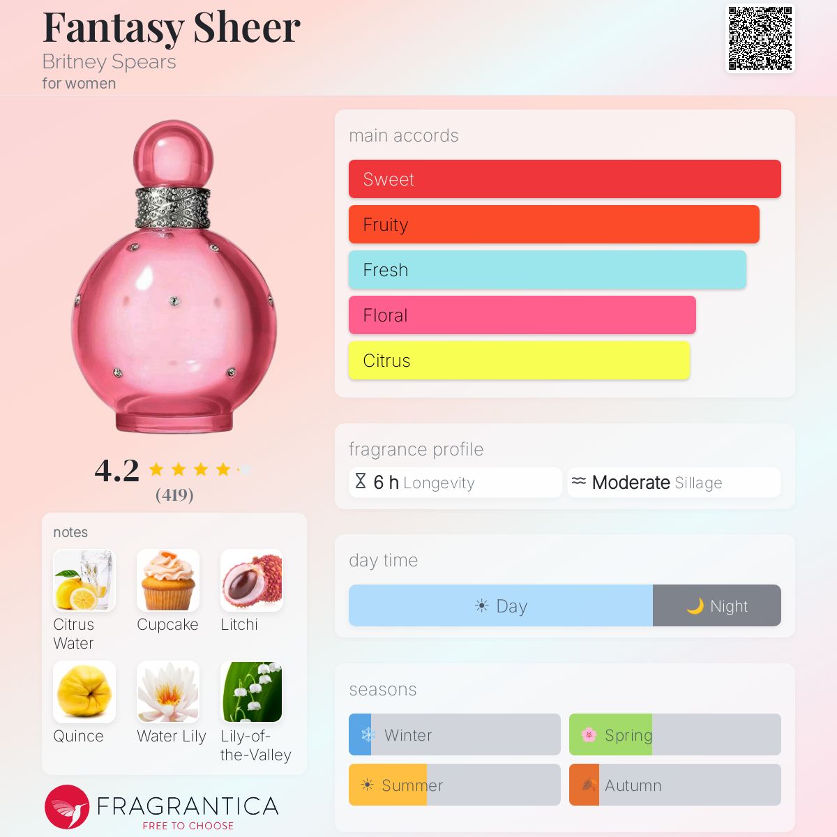 Profile card