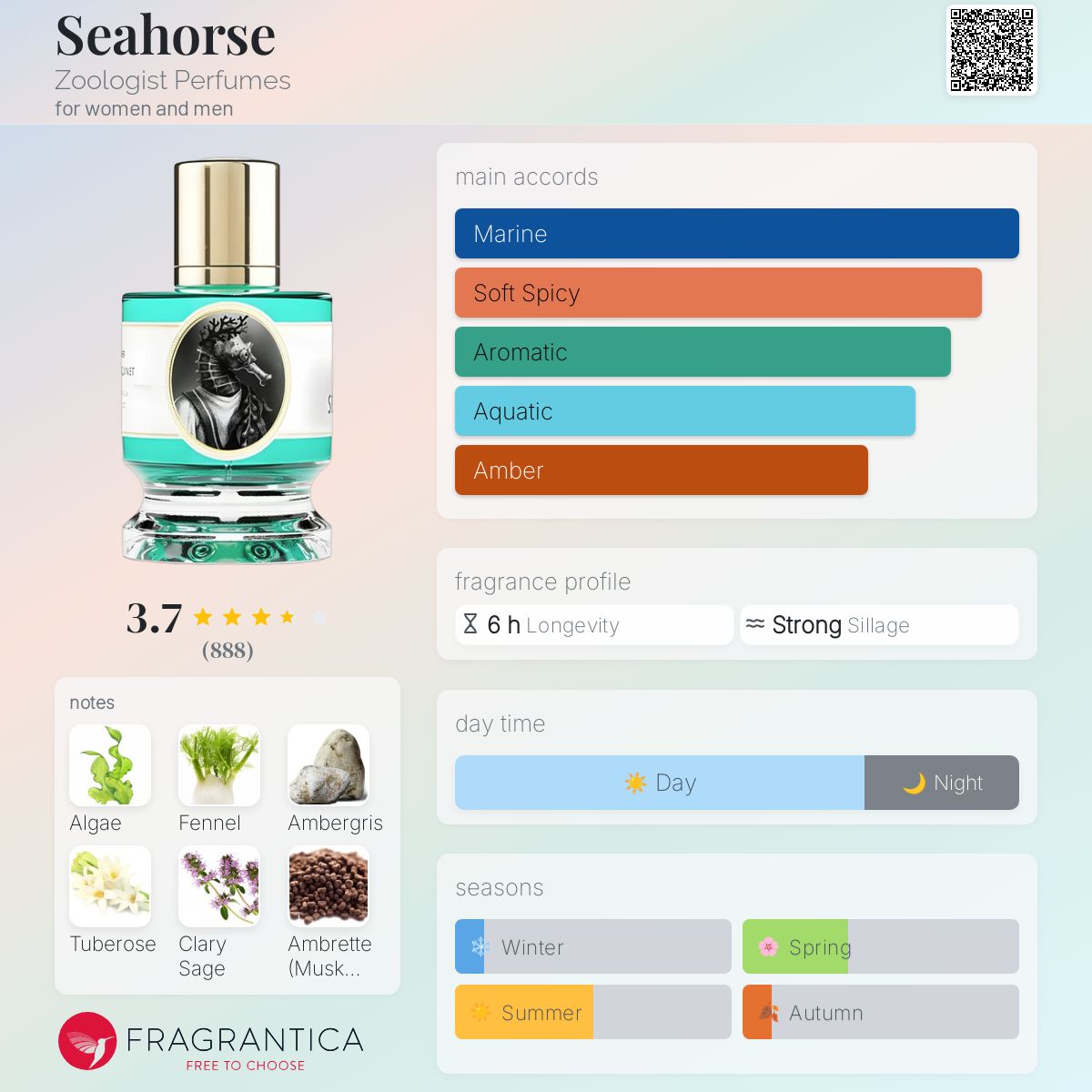 Zoologist | ズーロジスト　シーホース Zoologist Seahorse Deluxe Bottle