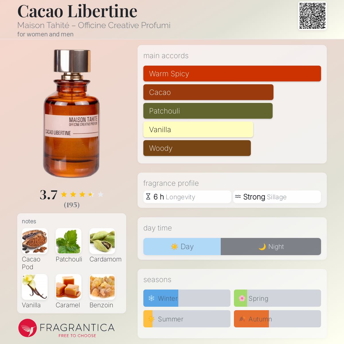 Cacao Libertine Maison Tahité – Officine Creative Profumi perfume