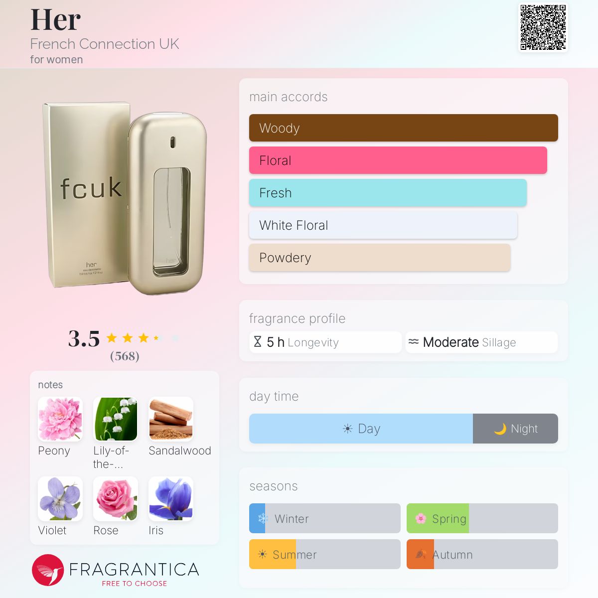 Fragrantica image 5