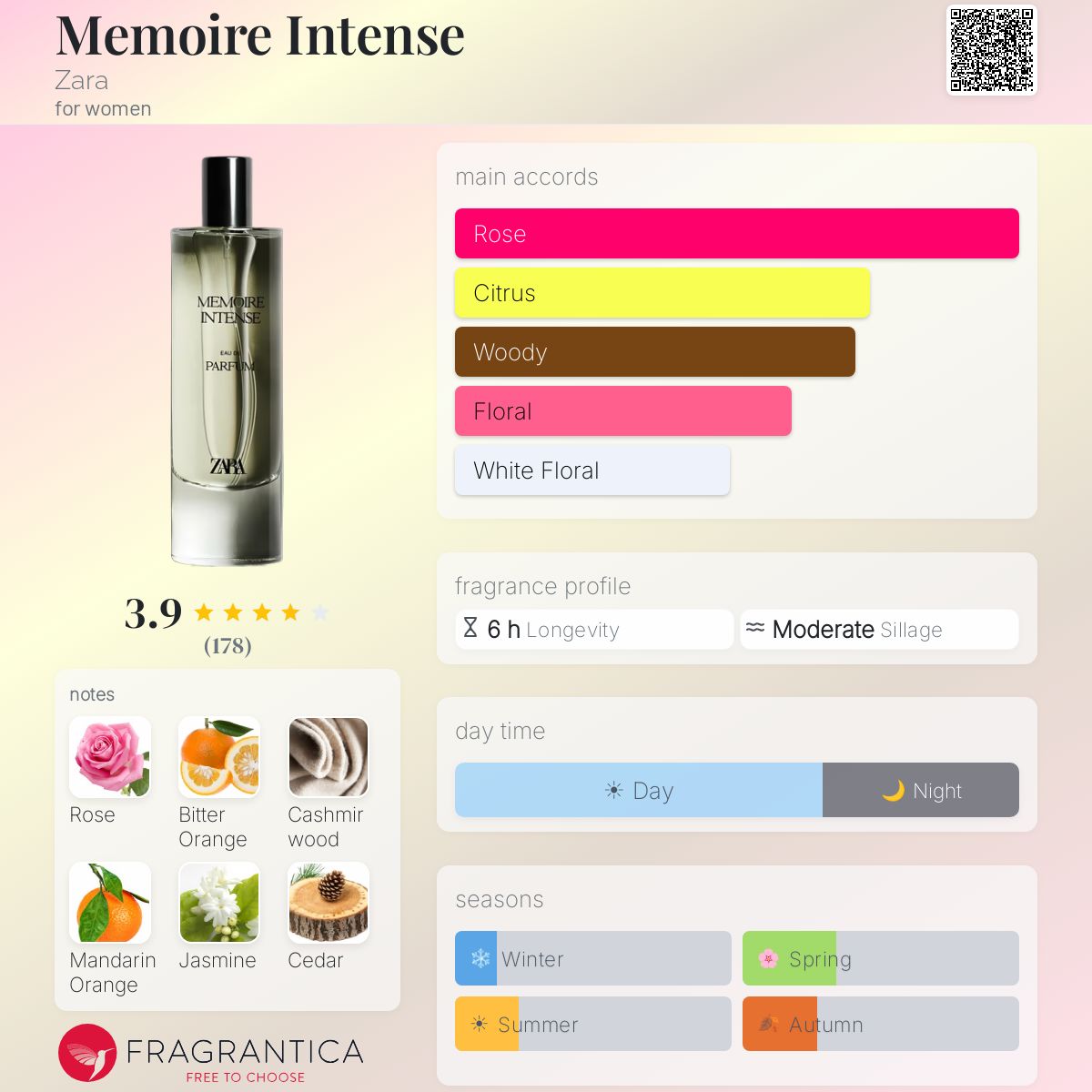 Profile card