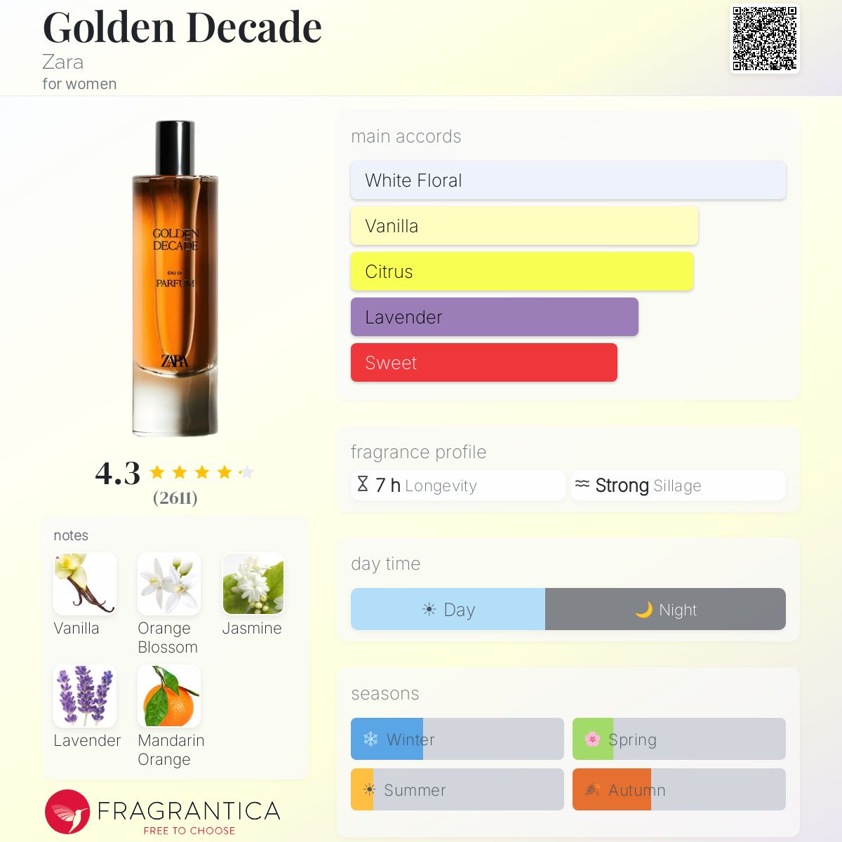 Profile card