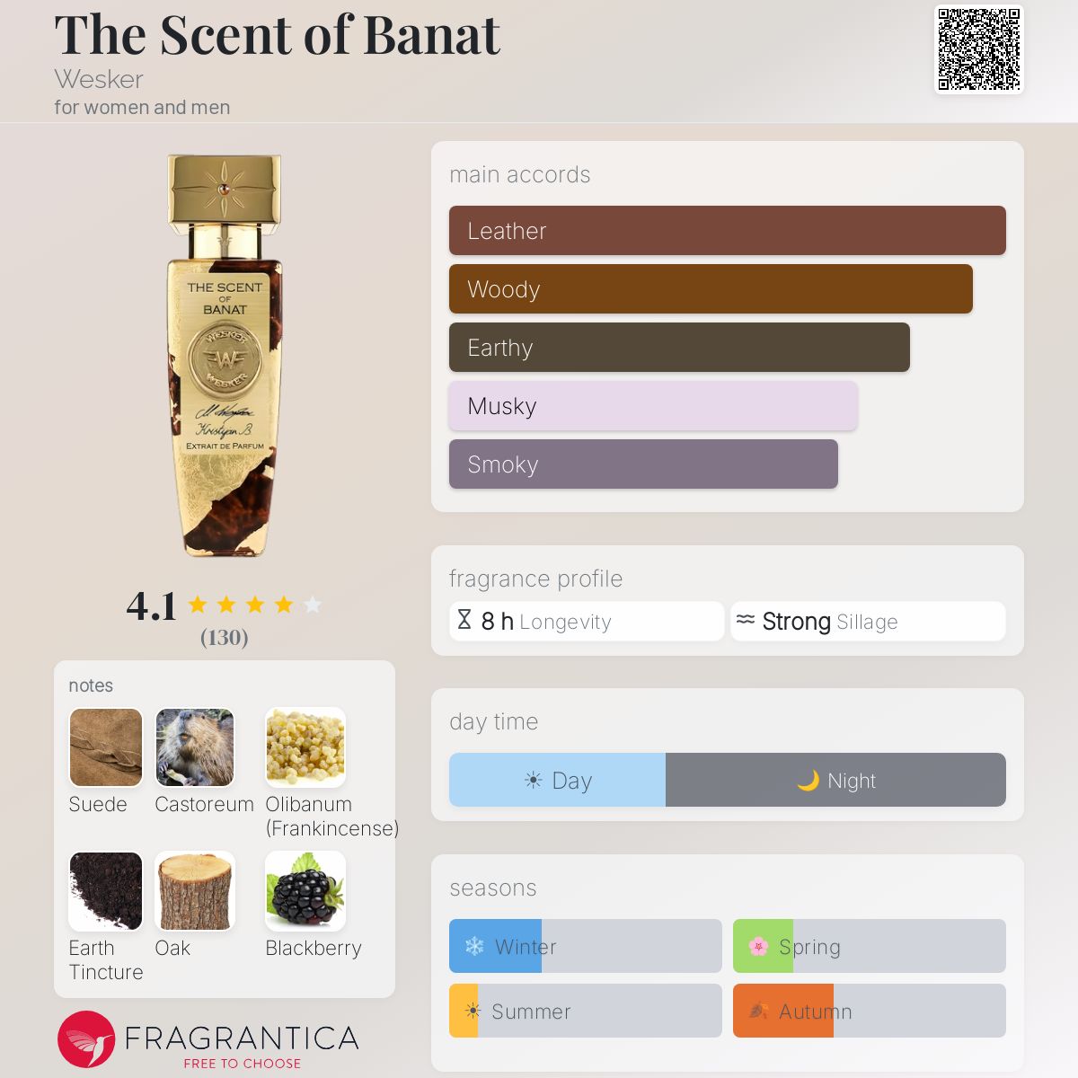 The Scent of Banat Wesker perfume - a fragrance for women and men 2021