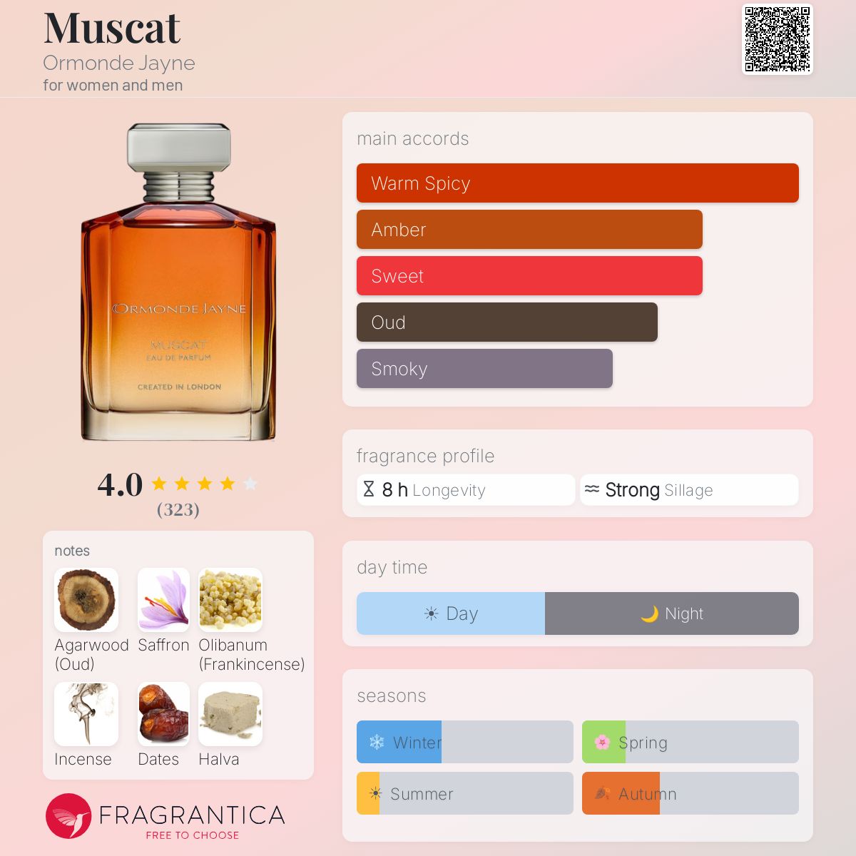 Profile card