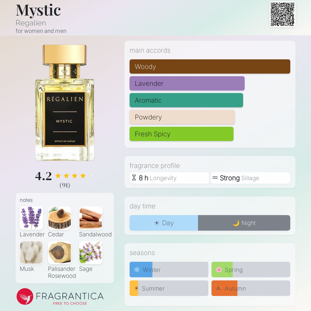 Profile card