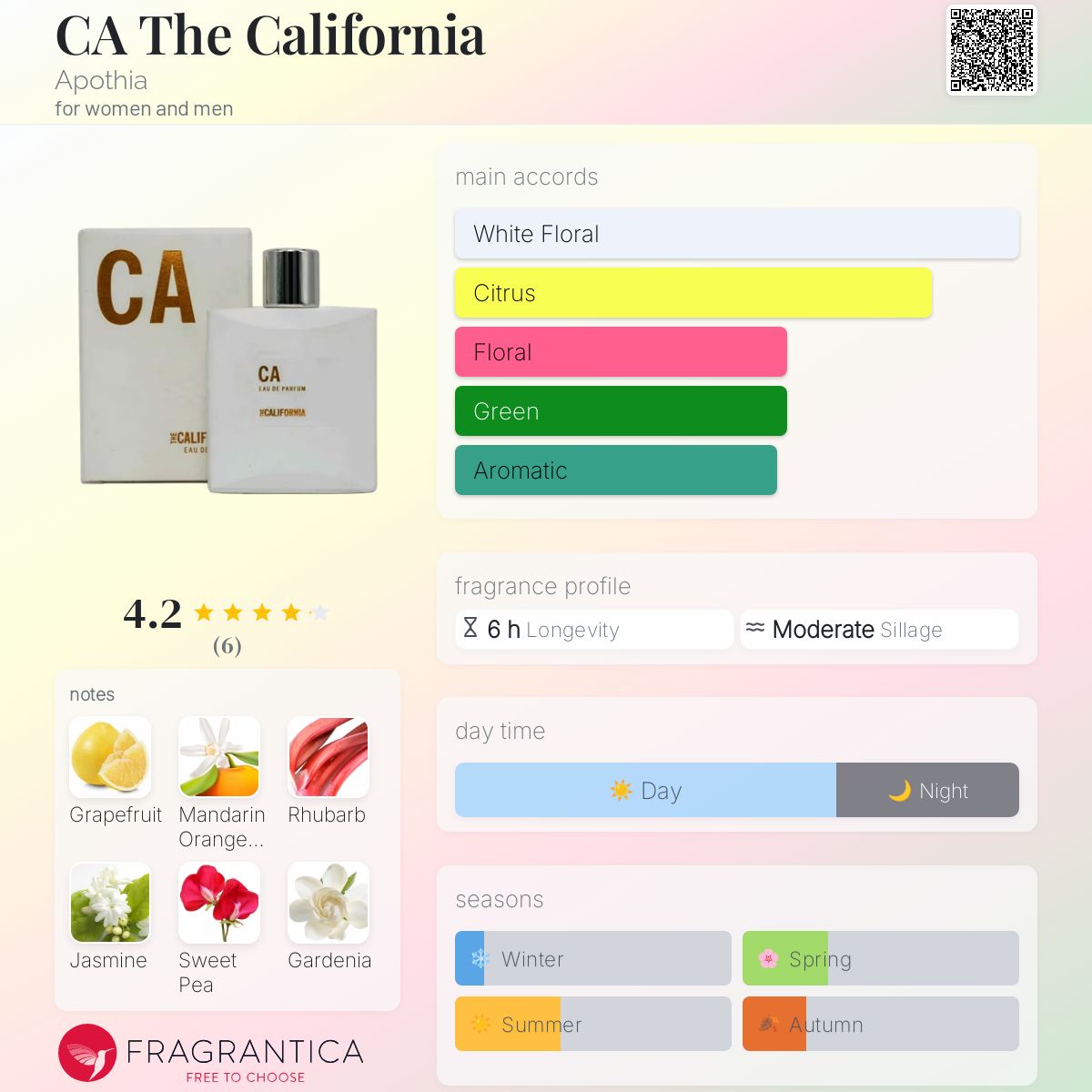CA The California Apothia perfume - a fragrance for women