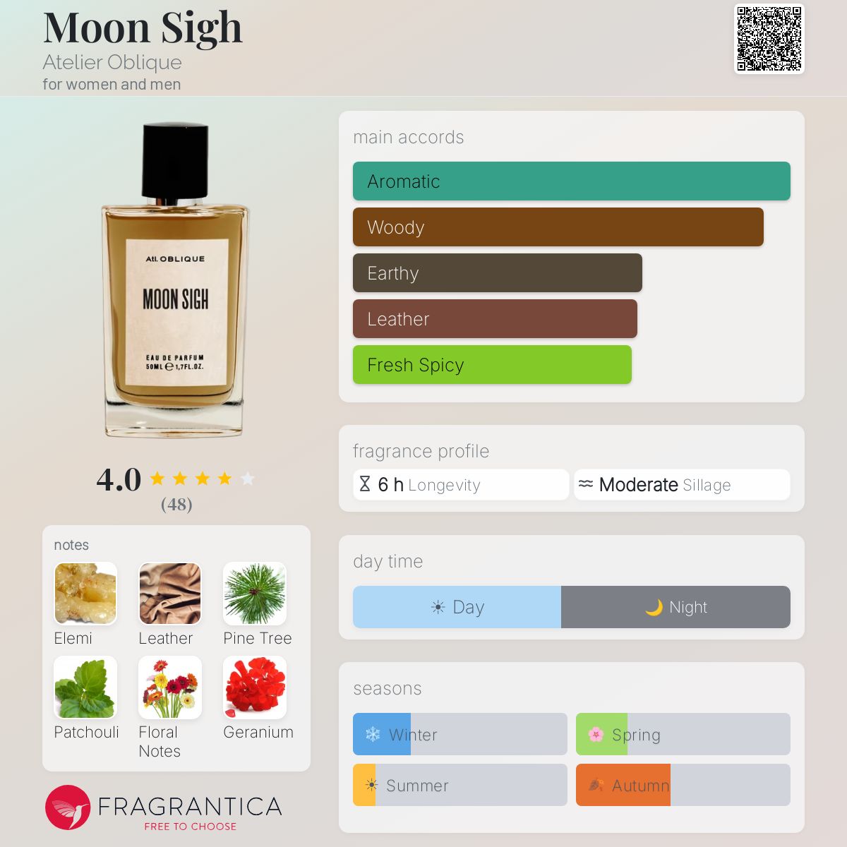 Profile card