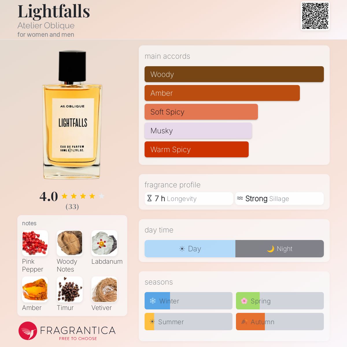 Profile card
