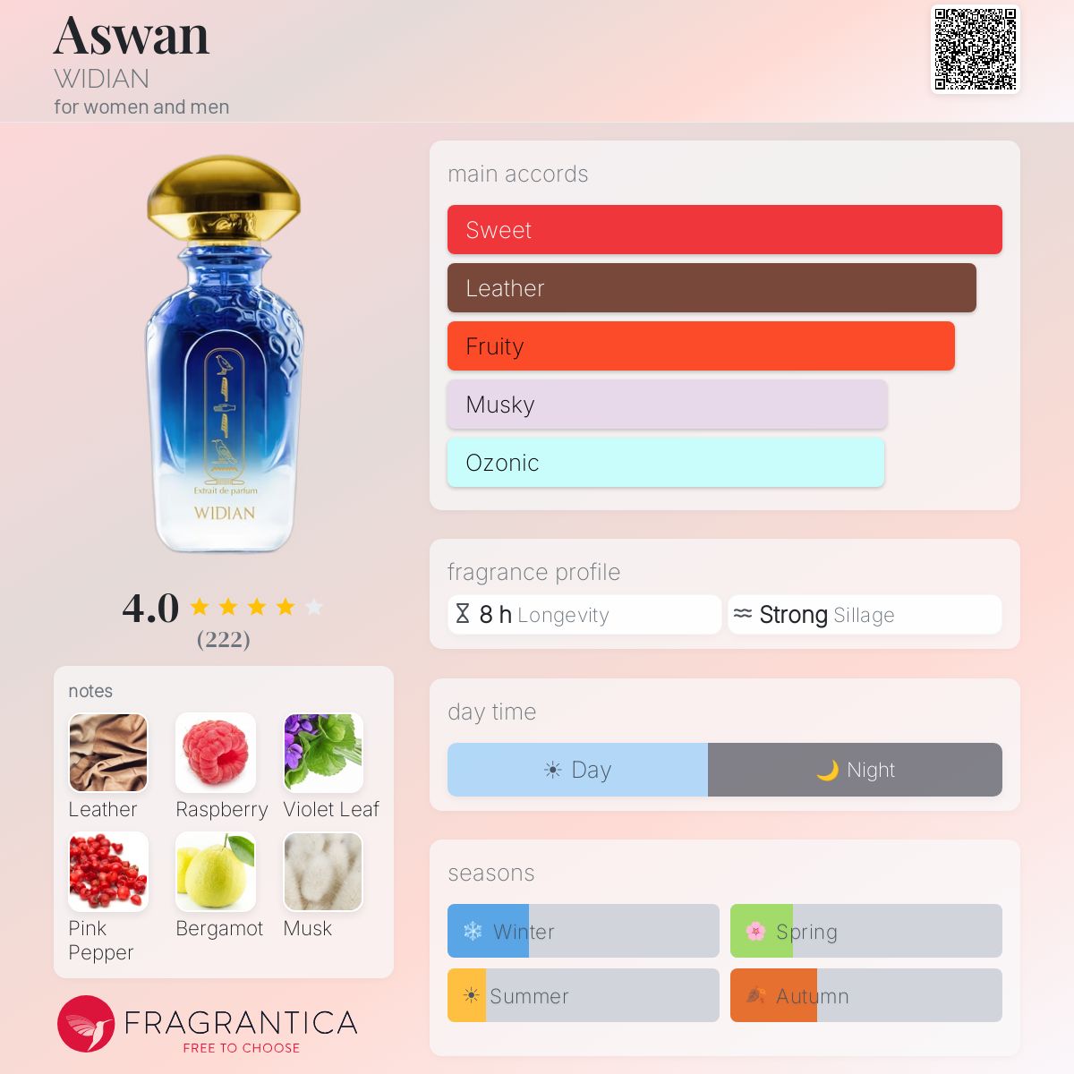 Profile card