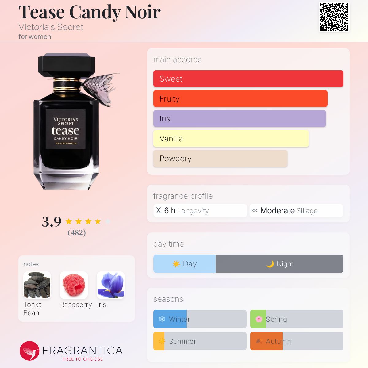 ☆Victoria's Secret☆ Tease Candy Noir スプレー香水 Amazon.com : Victoria's Secret Tease Candy Noir 1.7oz Eau de