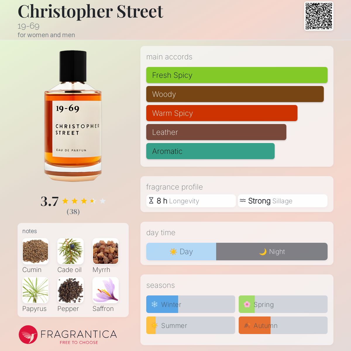 Christopher Street 19-69 perfume - a fragrance for women and