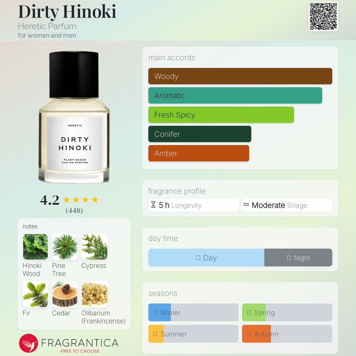 ダーティヒノキ◇ヘレティック パルファム 15ml Dirty Hinoki Eau de Parfum | Heretic Parfum – HERETIC PARFUM