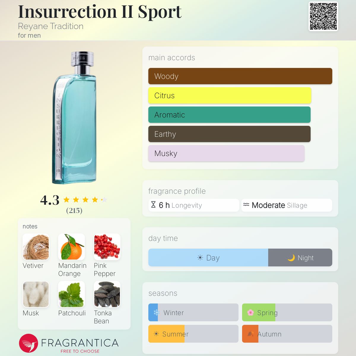Profile card