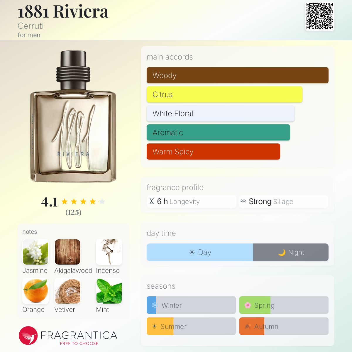 Profile card