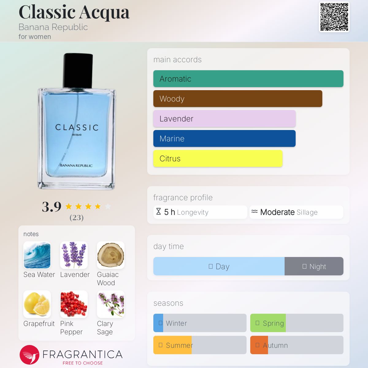 【希少品】バナナリパブリック クラッシック アクア 125ml 希少品】バナナリパブリック クラッシック アクア 125ml 【公式