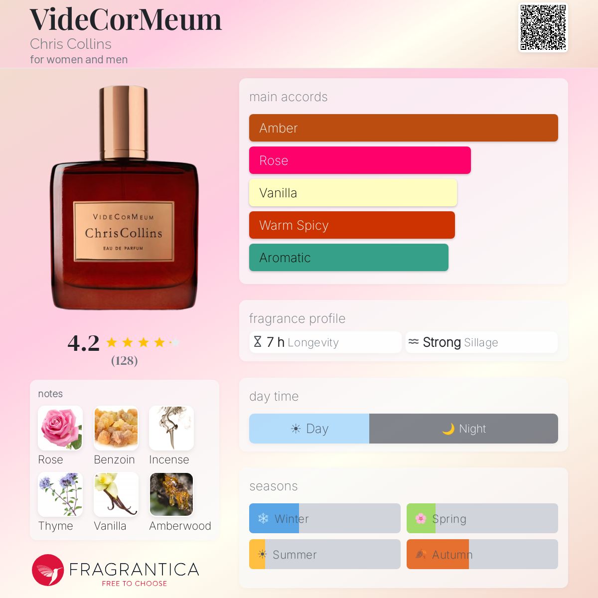 Profile card