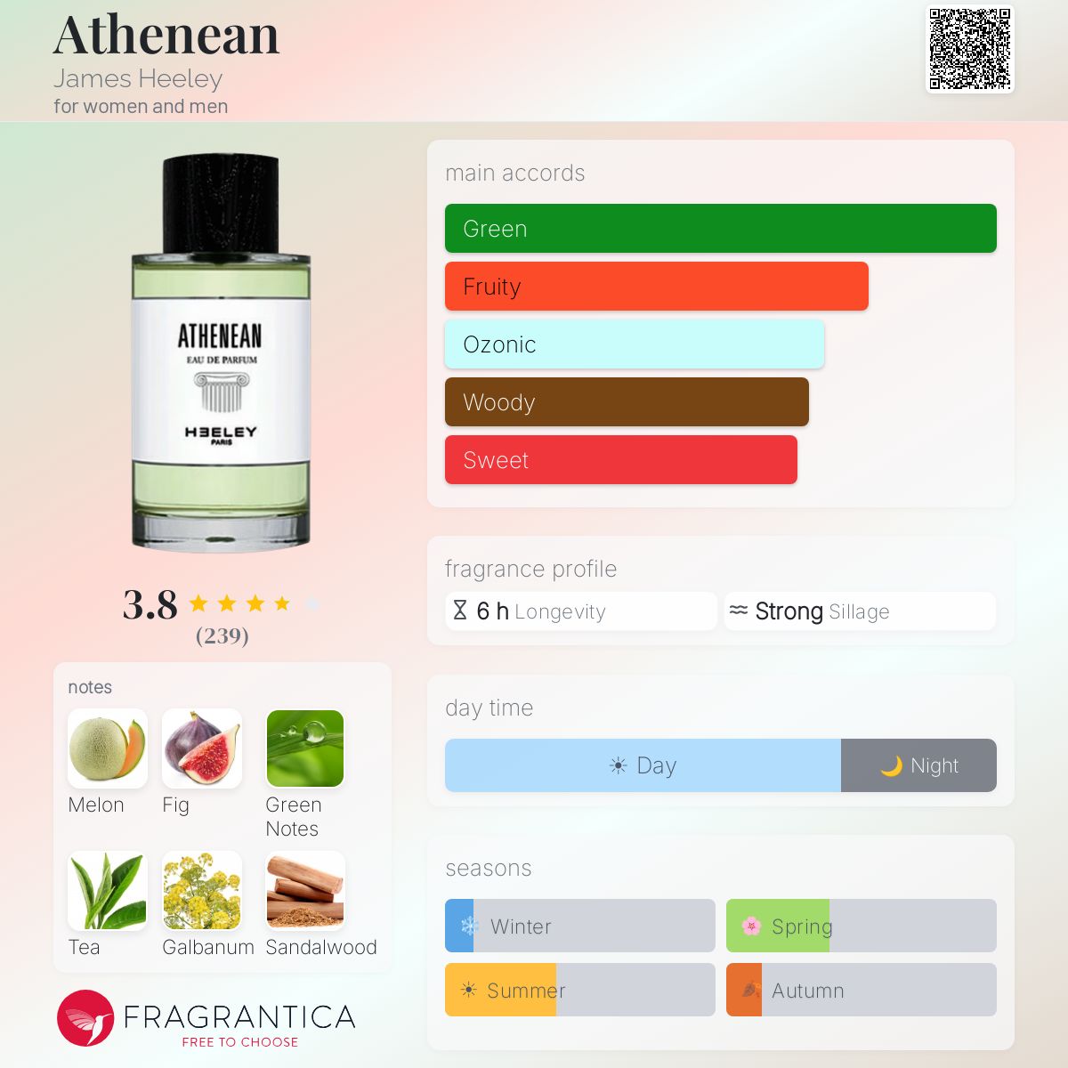 Athenean James Heeley perfume - a fragrance for women and men 2021