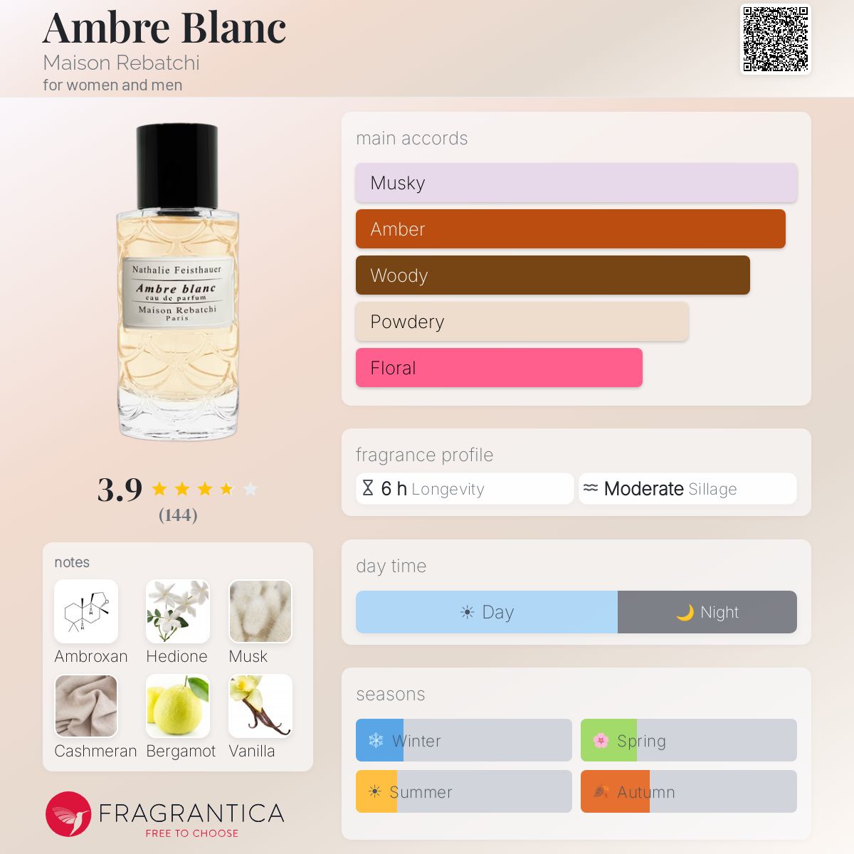 Ambre Blanc Maison Rebatchi perfume - a fragrance for women and
