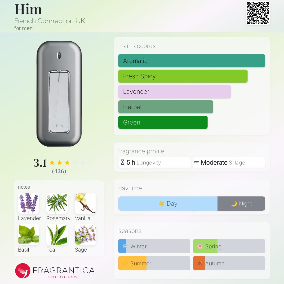 Alhudapk Com Fcuk Forever Intense Perfume Review Fragrance Spray